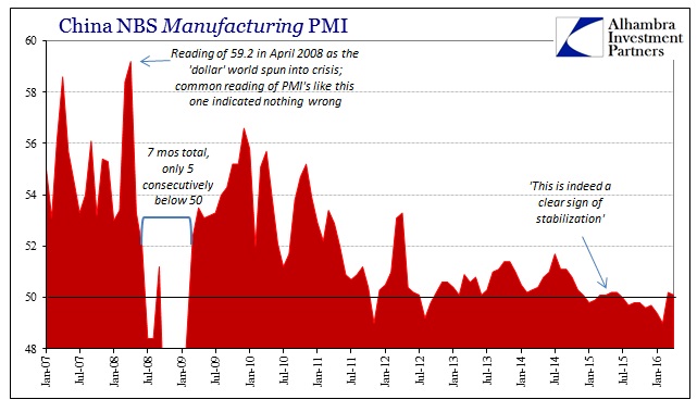 ABOOK May 2016 China PMIs Non Manu