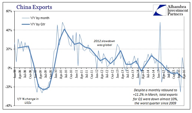 ABOOK May 2016 China Trade Exports