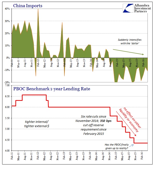 ABOOK May 2016 China Trade Imports Monetary Policy