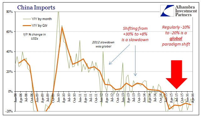 ABOOK May 2016 China Trade Imports