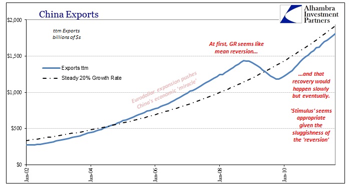 ABOOK May 2016 China Trade Paradigm Shift GR Reversion Potential