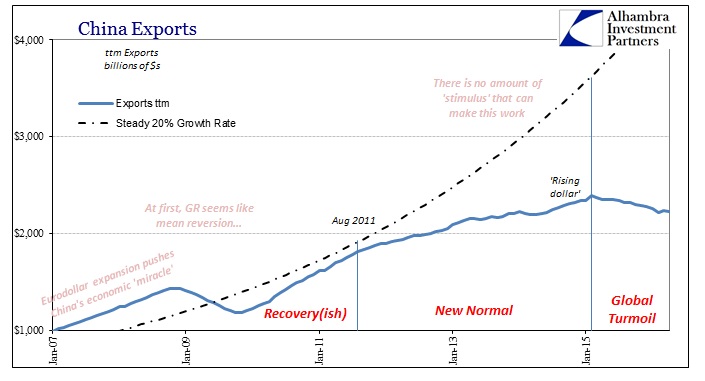 ABOOK May 2016 China Trade Paradigm Shift Slowdown