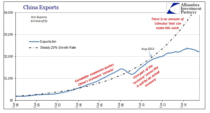 ABOOK May 2016 China Trade Paradigm Shift