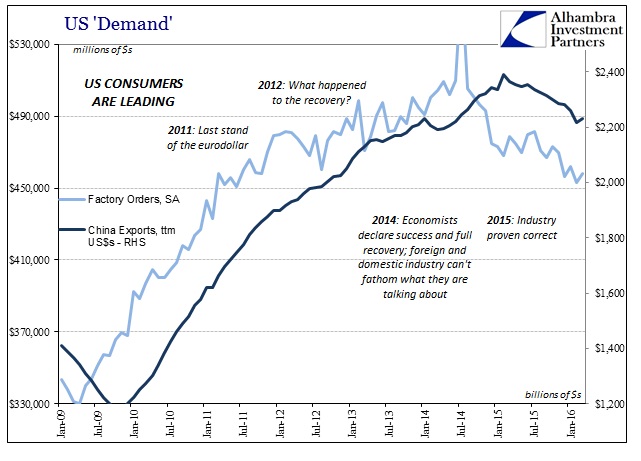 ABOOK May 2016 China Trade Paradigm US Consumers