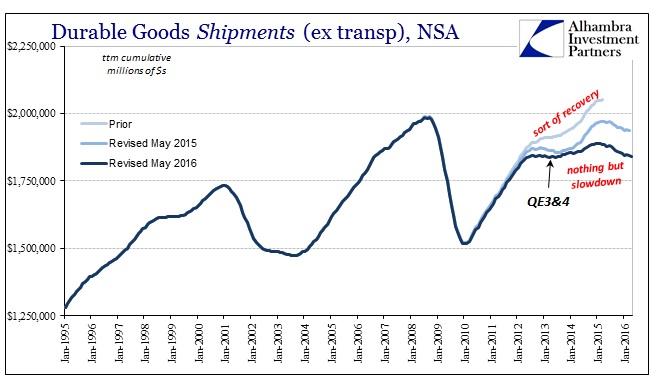 ABOOK May 2016 Durable Goods Shipments ttm Longer