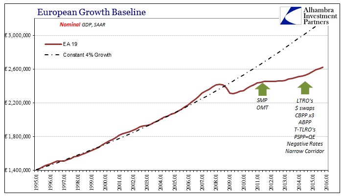 ABOOK May 2016 Europe GDP Nominal Baseline