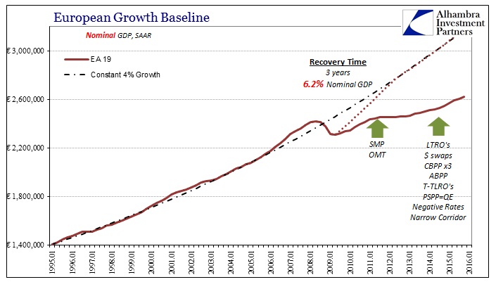 ABOOK May 2016 Europe GDP Nominal Recovery