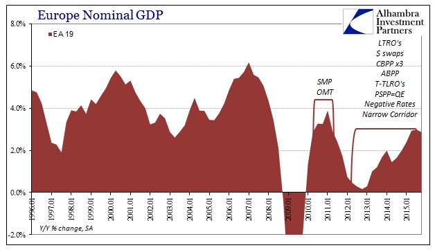 ABOOK May 2016 Europe GDP Nominal YY