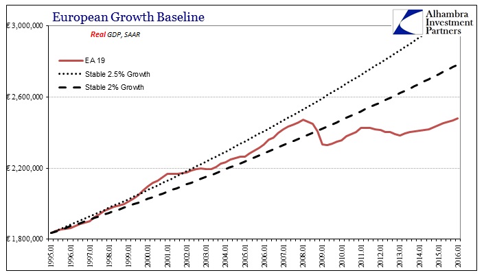 ABOOK May 2016 Europe GDP Real Baseline