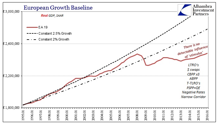 ABOOK May 2016 Europe GDP Real Stimulus