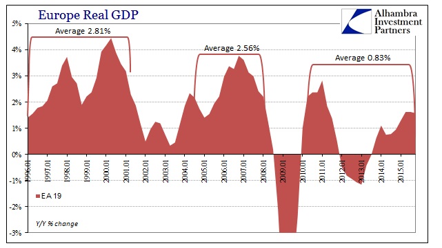 ABOOK May 2016 Europe GDP Real YY