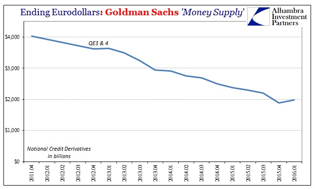 ABOOK May 2016 Goldman Credit Der