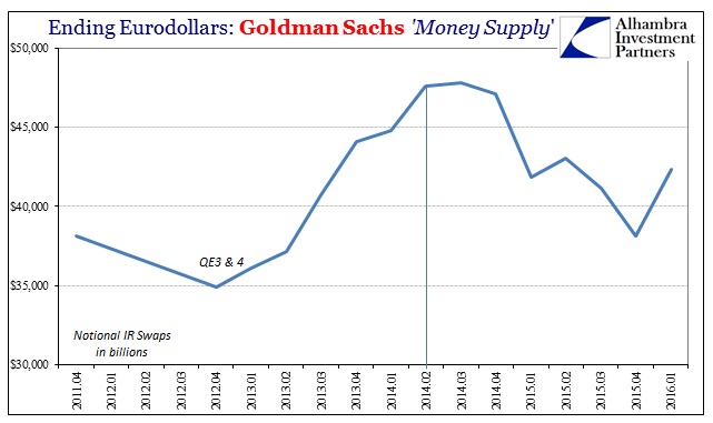 ABOOK May 2016 Goldman IRs