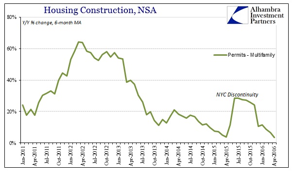 ABOOK May 2016 Housing Construction Multi YY 6m