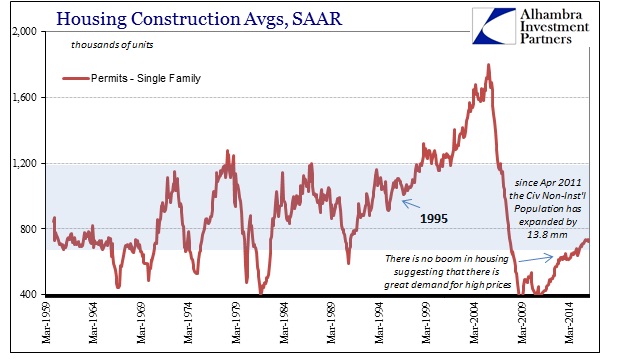 ABOOK May 2016 Housing Construction