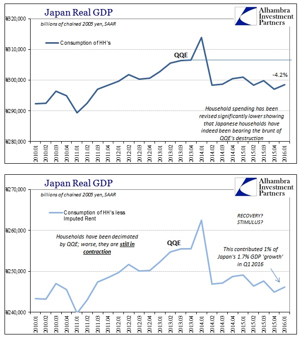 ABOOK May 2016 Japan GDP HHs