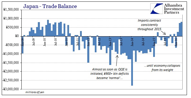 ABOOK May 2016 Japan GDP Trade Surplus