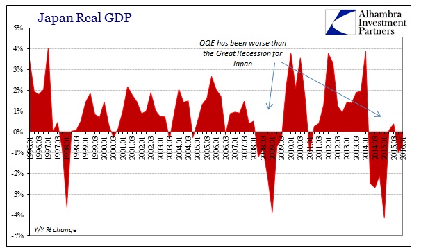 ABOOK May 2016 Japan GDP YY