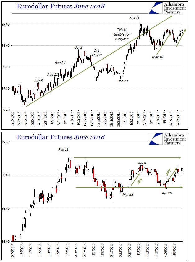 ABOOK May 2016 Japan Yen Eurodollar Futures