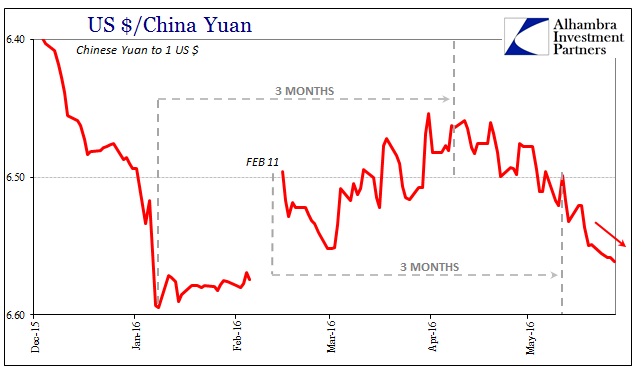 ABOOK May 2016 Oil CNY 3m