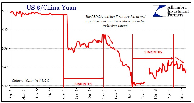 ABOOK May 2016 Oil Dollar CNY 3m