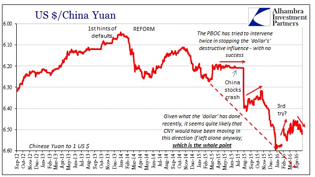 ABOOK May 2016 Oil Dollar CNY