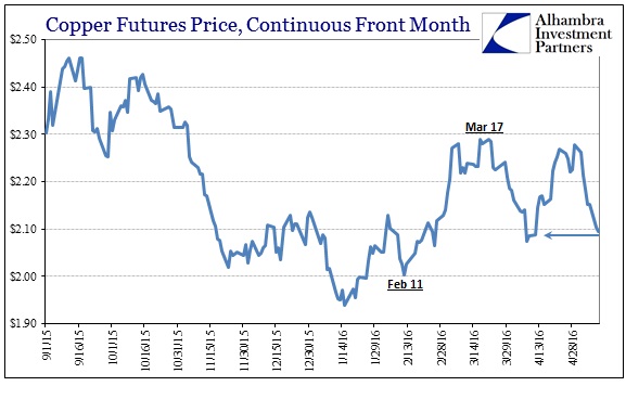 ABOOK May 2016 Oil Dollar Copper