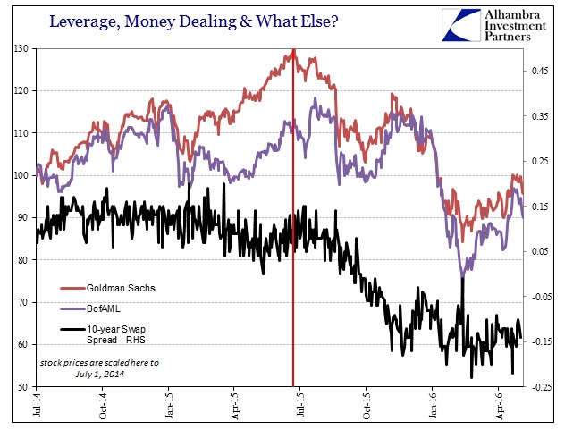 ABOOK May 2016 Oil GS BAC 10s Swaps