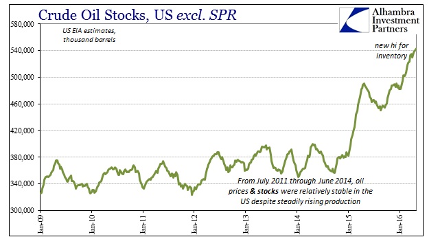 ABOOK May 2016 Oil Inv