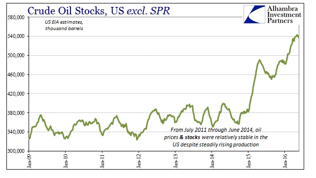 ABOOK May 2016 Oil WTI Inventory