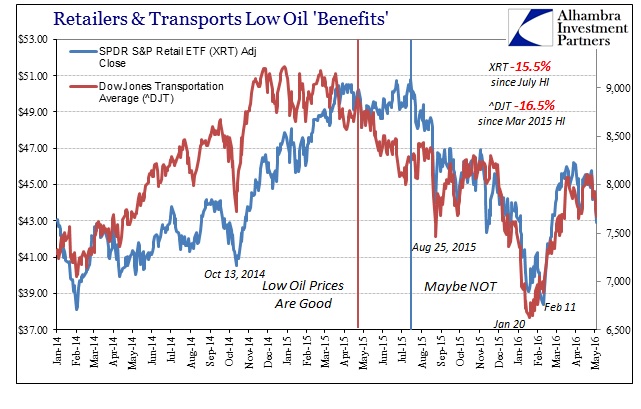 ABOOK May 2016 Oil XRT DJT