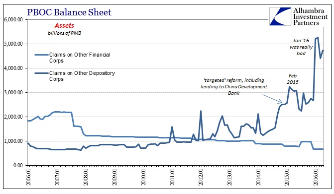 ABOOK May 2016 PBOC Balance Sheet SLF MLF
