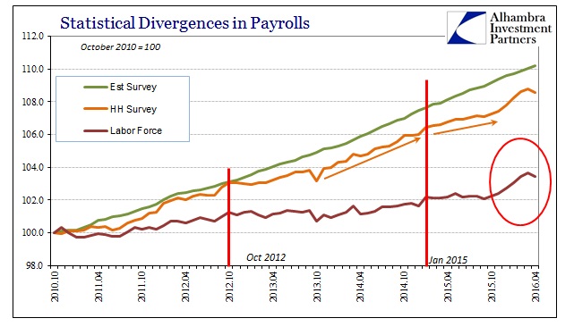 ABOOK May 2016 Payrolls Since 2010
