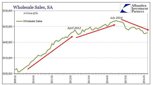 ABOOK May 2016 Wholesale Sales SA