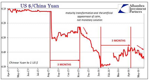 SABOOK May 2016 CNY3 CNY 3m