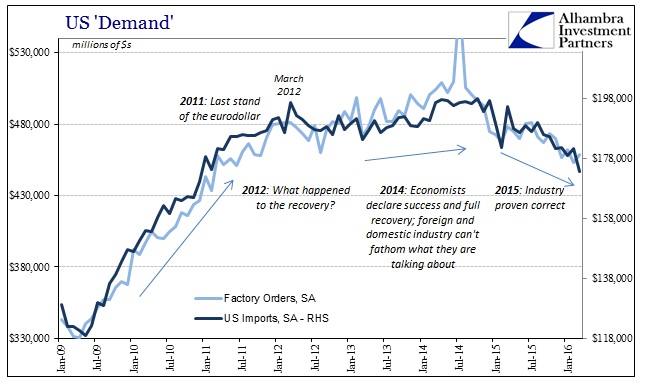 SABOOK May 2016 Factory Orders Imports SA