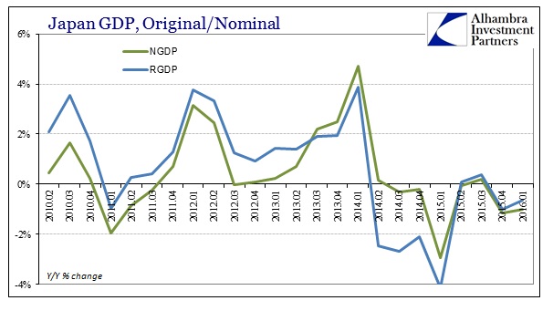 SABOOK May 2016 Japan GDP NGDP RGDP
