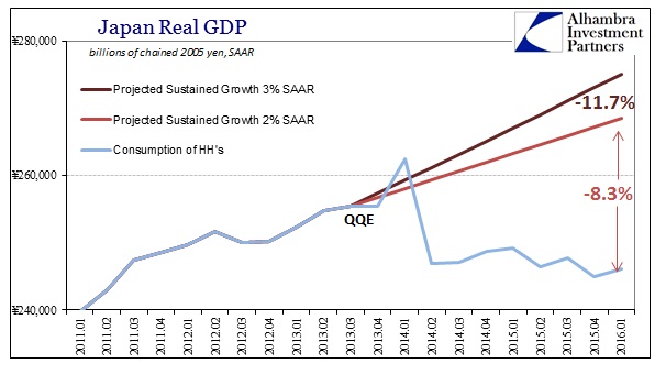 SABOOK May 2016 Japan GDP RGDP Counter