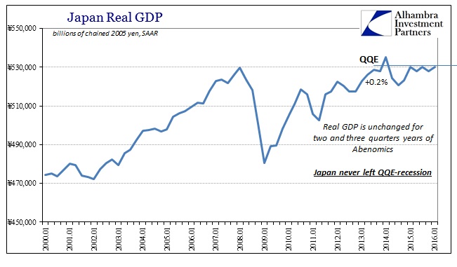 SABOOK May 2016 Japan GDP RGDP Longer