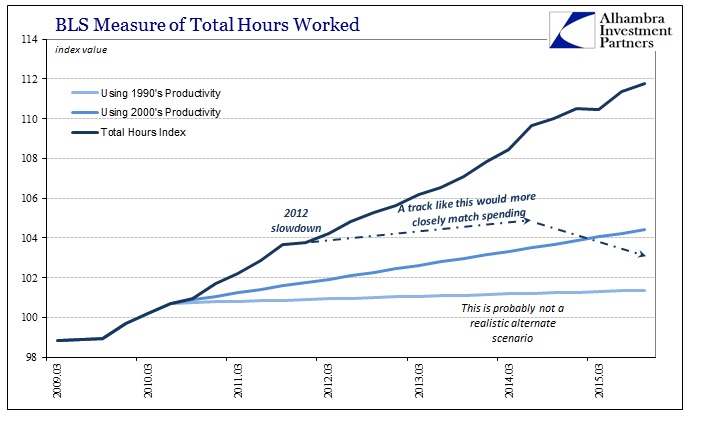 SABOOK May 2016 Productivity Hours Recovery 2011