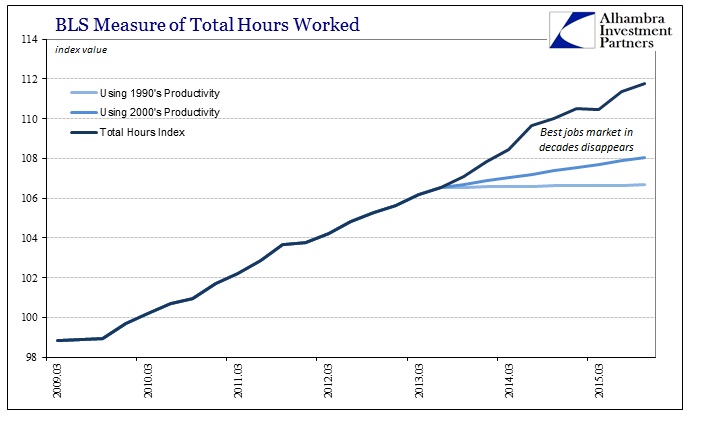 SABOOK May 2016 Productivity Hours Recovery