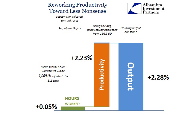 SABOOK May 2016 Productivity Last 9 qtrs 1990s Avg Prod