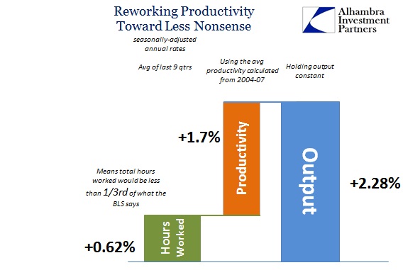 SABOOK May 2016 Productivity Last 9 qtrs 2000s Avg Prod
