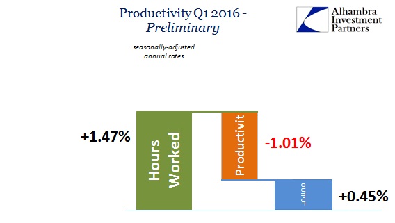SABOOK May 2016 Productivity Q1 2016