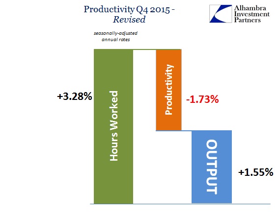 SABOOK May 2016 Productivity Q4 2015