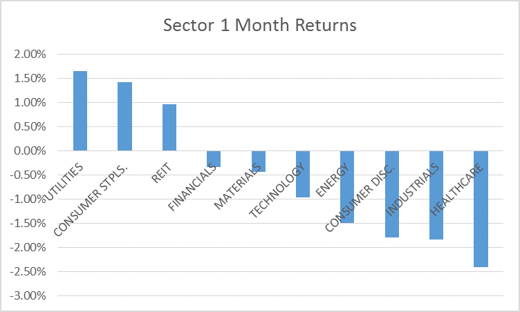 sectors 1 month 5-16