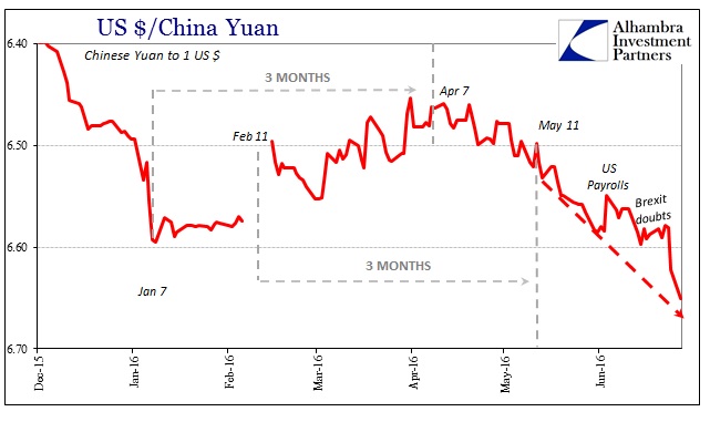 ABOOK June 2016 Brexit Is Liquidity CNY 3m