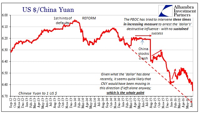 ABOOK June 2016 Brexit Is Liquidity CNY