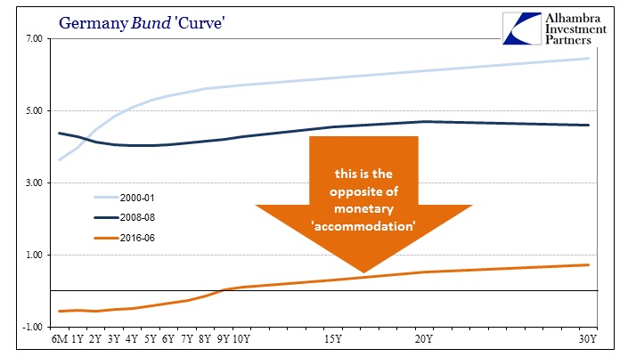 ABOOK June 2016 Bund Curve Shrivels