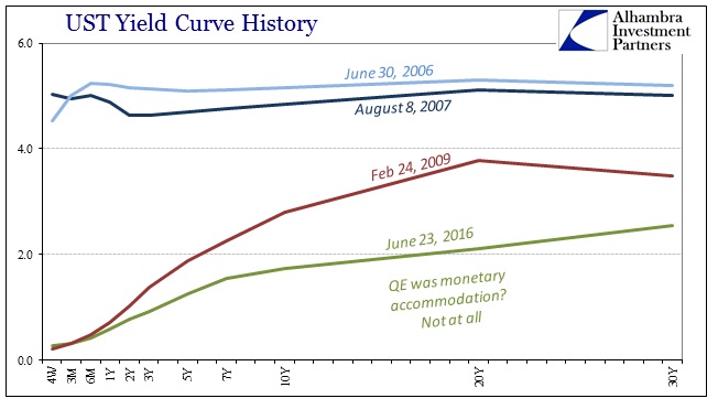 ABOOK June 2016 Bund Curve UST